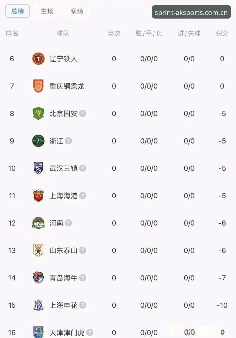 aksports入口 足协第三批禁足名单深度分析:65人受罚背后的中国足球反腐风暴